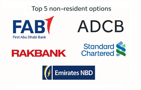 List of top 5 dubai bank account for non residents